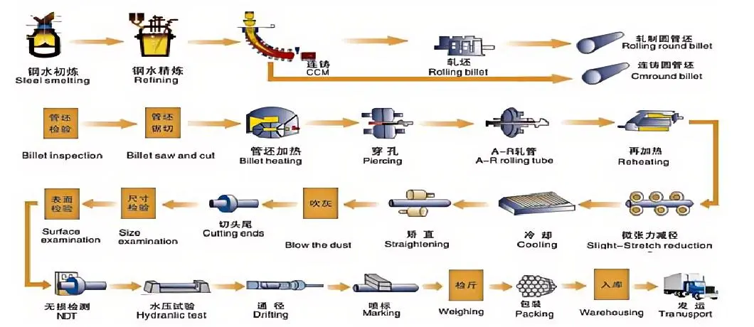 hot-finished-seamless-steel-pipe-manufacturing-process hot-finished-seamless-steel-pipe-manufacturing-process