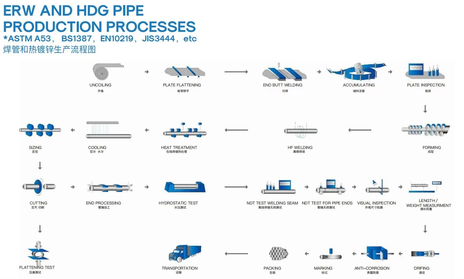 erw and hdg pipe production processes erw and hdg pipe production processes